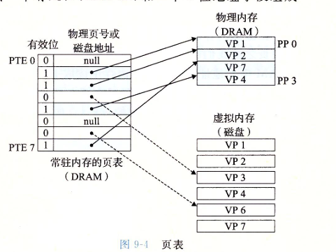 page table